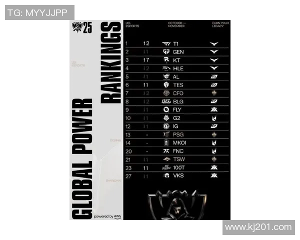 英雄联盟实力排行榜最新出炉RNG战队荣登第十名引发热议